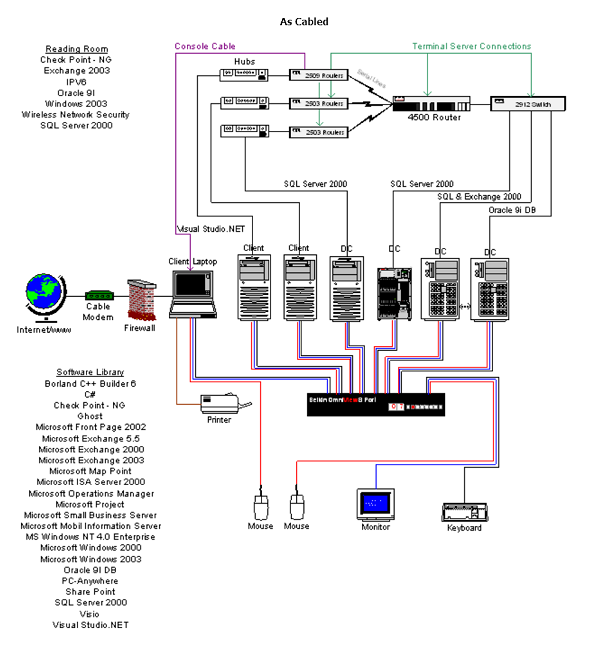 as cabled